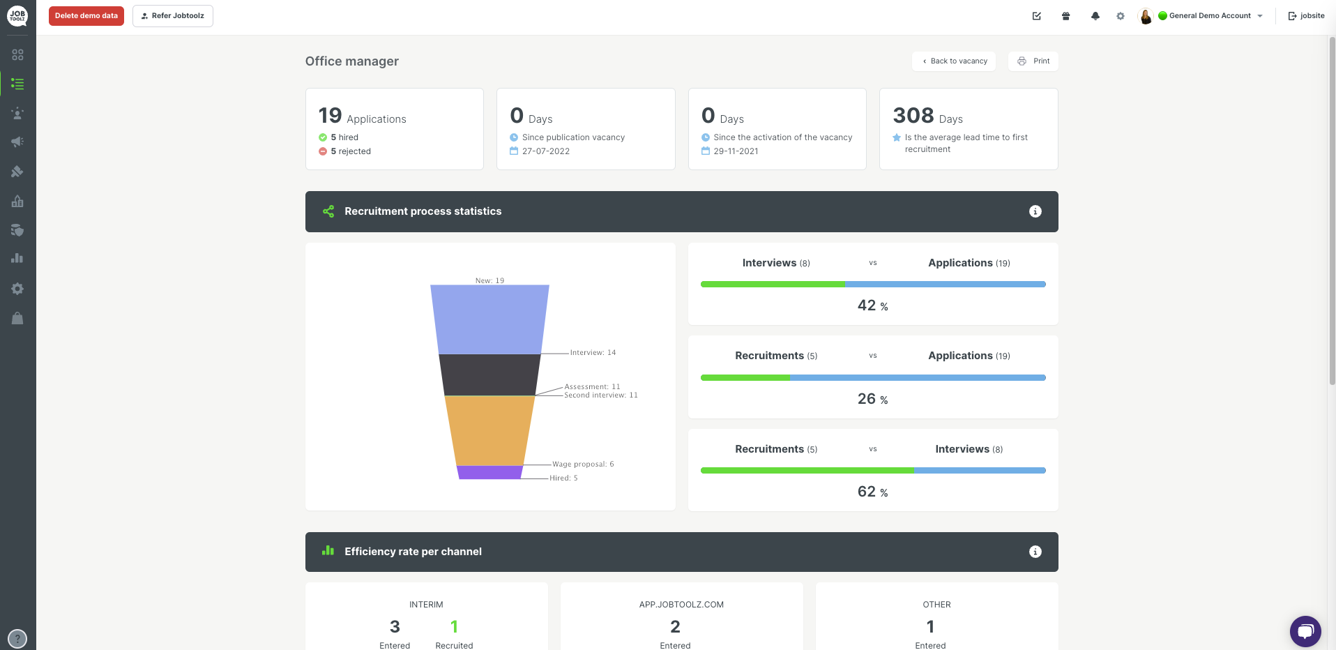 How can you view the statistics per job?